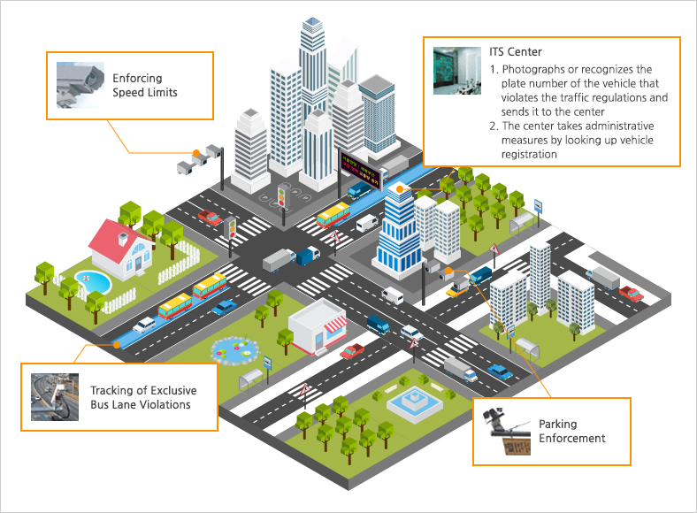 Traffic management service about checking for violation