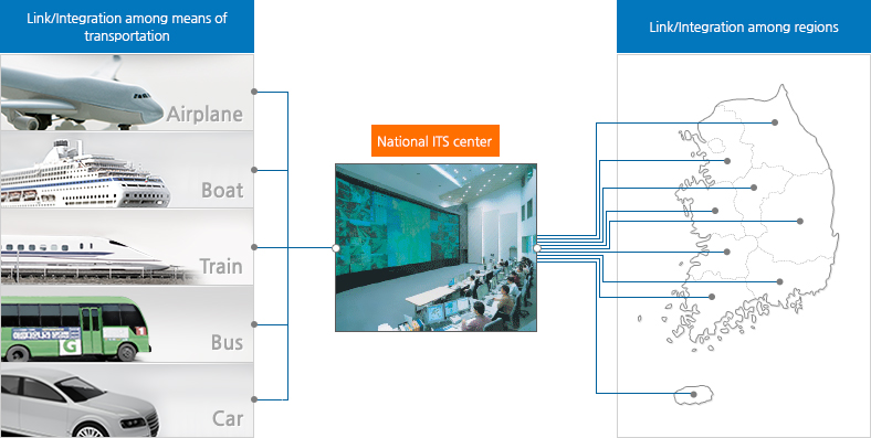 Image about Nationwide traffic information service