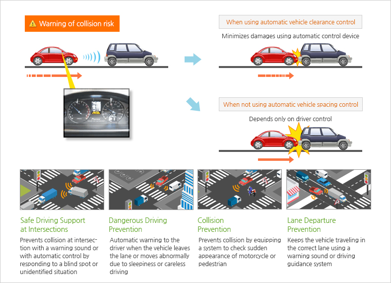 Image about roads and areas that increase safety and mobility