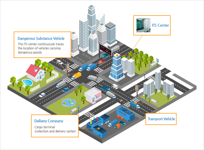 Image about safe operation of trucks and efficient cargo transportation