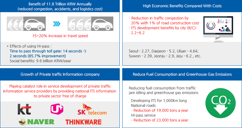 Image about development effects and achievements