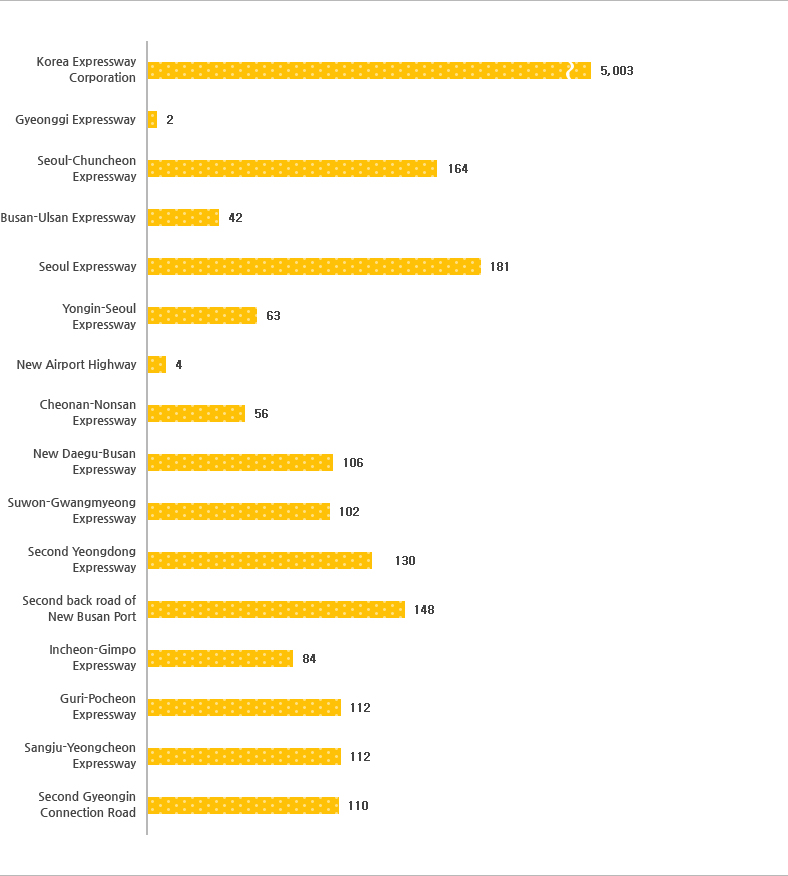 Image about statistics of tunnel in 2017